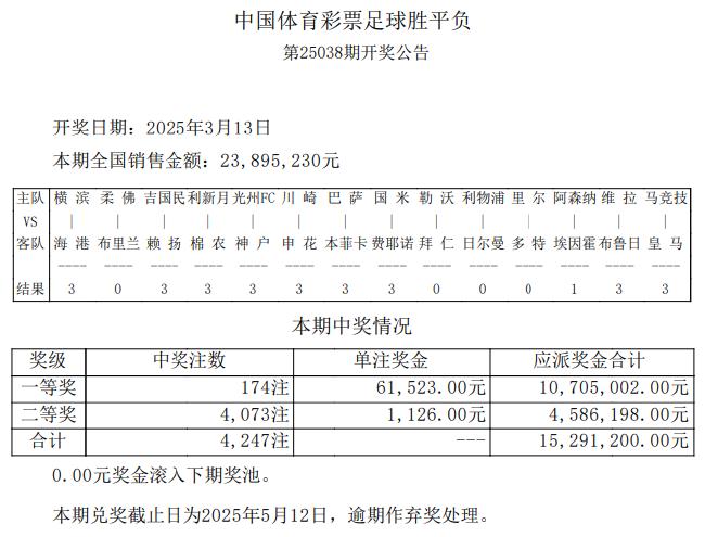 马竞1-0小胜皇马 足彩头奖开174注6.1万元