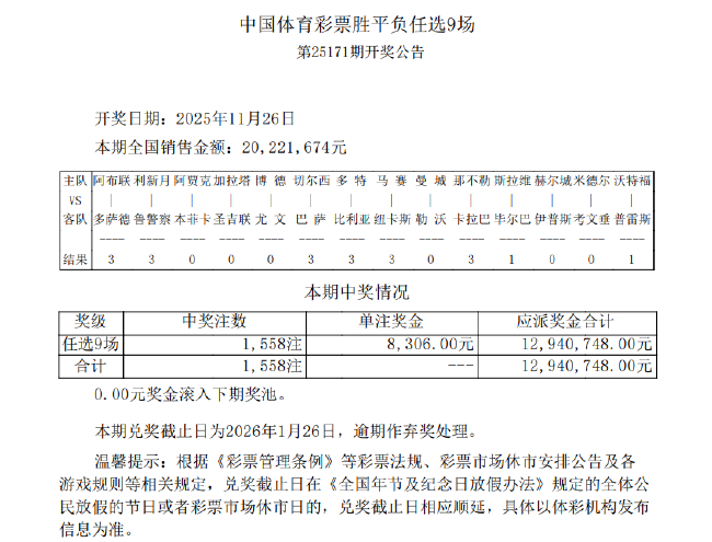 切尔西3-0完胜巴萨 足彩任九开1558注8306元