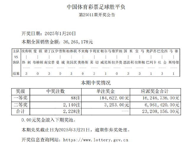 马赛爆4.3倍冷平 足彩头奖开88注18.4万元