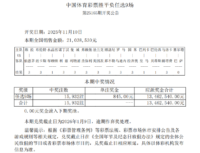 皇马造4.5倍冷平 足彩任九开15932注845元