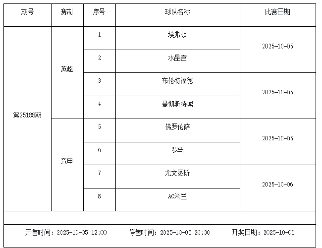 10月5日-10月9日足彩赛程：停售2期 世预赛回归