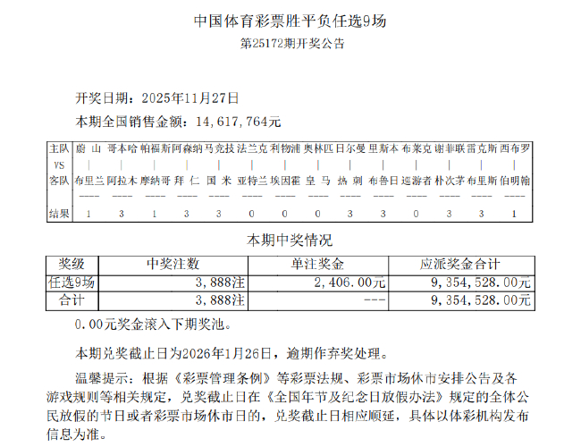 欧冠新军帕福斯2-2摩纳哥 足彩任九3888注2406元