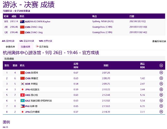 亚运游泳第3日中国再获4金 男子接力再刷亚洲纪录