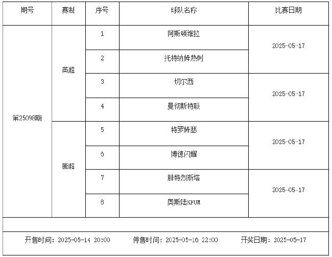 5月16日-5月22日足彩赛程:停售3期 周二5赛事混猜