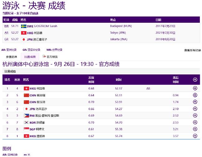 亚运游泳第3日中国再获4金 男子接力再刷亚洲纪录