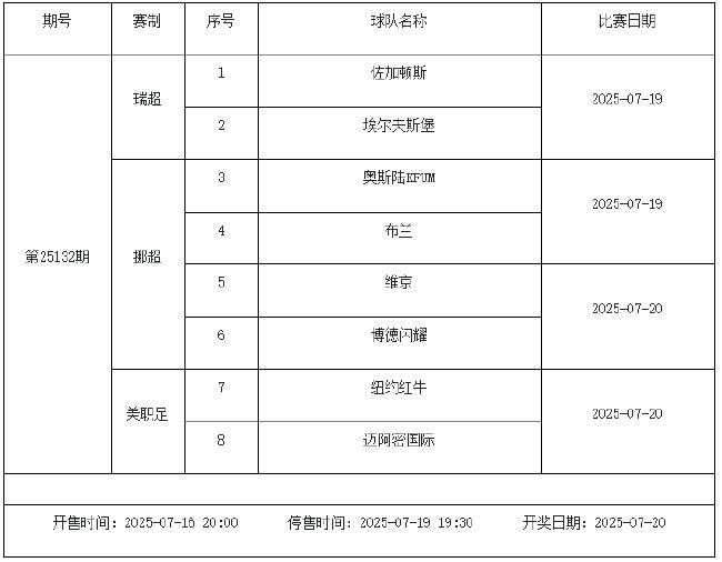 7月18日-24日足彩赛程:停售3期 欧冠芬超在列