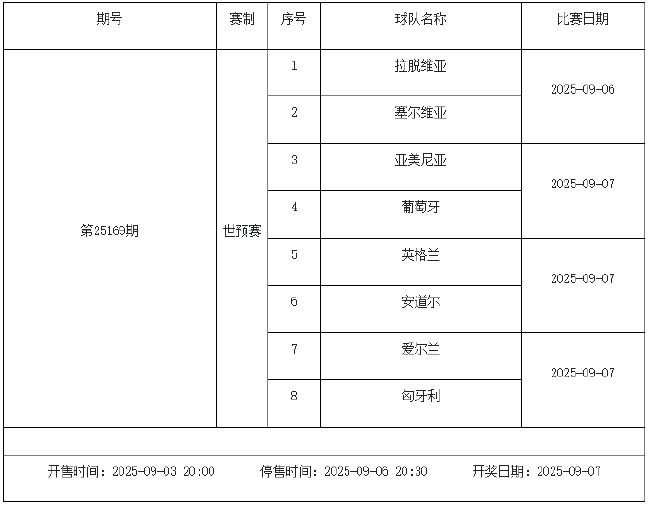 9月5日-9月11日足彩赛程:停售2期 世预赛葡超入选