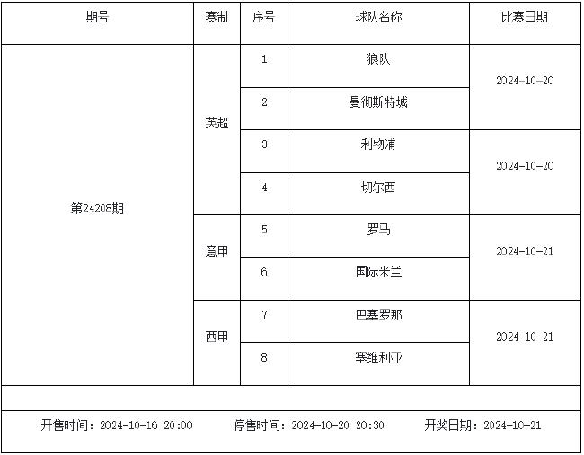 10月18日-24日足彩赛程:停售5期 五大联赛回归