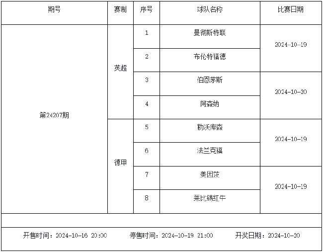 10月18日-24日足彩赛程:停售5期 五大联赛回归