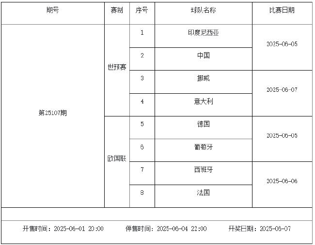 5月30日-6月5日足彩赛程:停售3期 欧冠决赛引关注