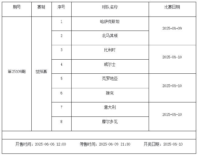 6月6日-6月12日足彩赛程:停售2期 世预赛在列