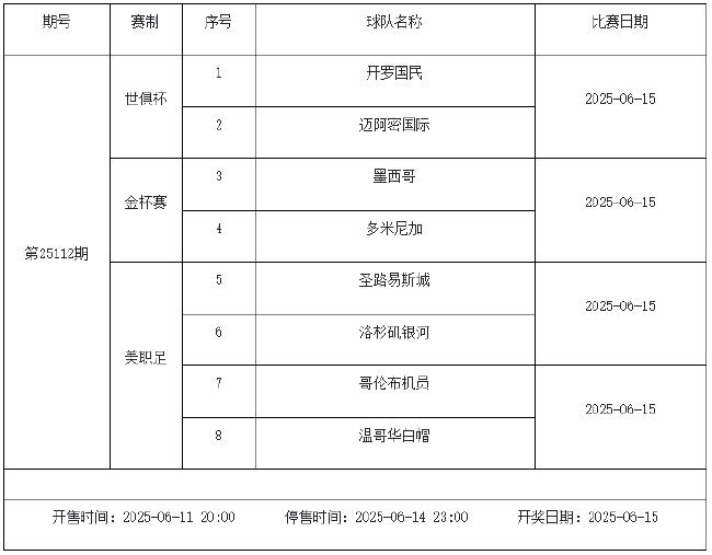 6月13日-19日足彩赛程:停售3期 世俱杯金杯赛在列