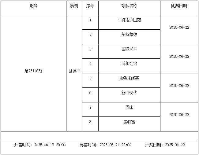 6月20日-26日足彩赛程:停售2期 挪超入选