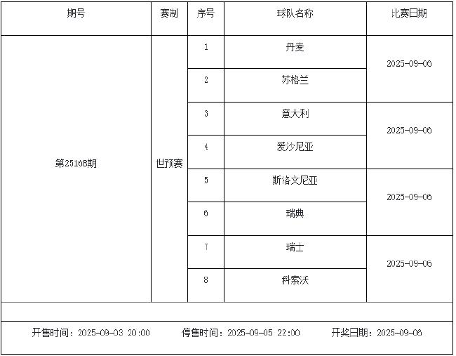 9月5日-9月11日足彩赛程:停售2期 世预赛葡超入选