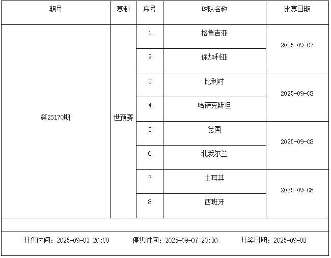 9月5日-9月11日足彩赛程:停售2期 世预赛葡超入选