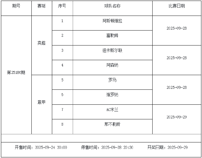 9月26日-9月30日足彩赛程：停售3期 主猜五大联赛