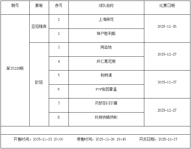 11月21日-27日足彩赛程:停售6期 周末两期派奖