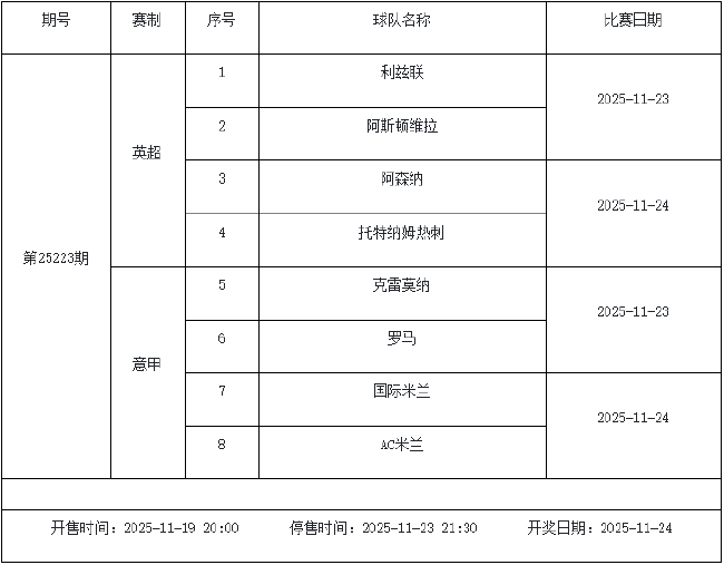 11月21日-27日足彩赛程:停售6期 周末两期派奖