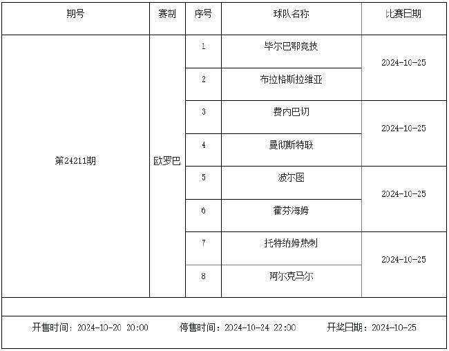 10月18日-24日足彩赛程:停售5期 五大联赛回归