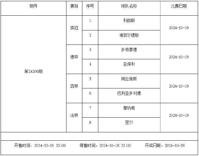 10月18日-24日足彩赛程:停售5期 五大联赛回归