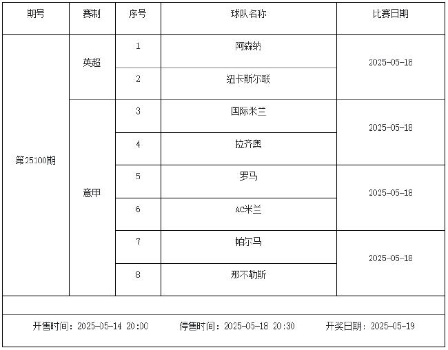 5月16日-5月22日足彩赛程:停售3期 周二5赛事混猜