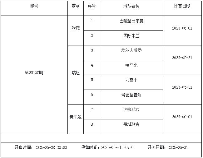 5月30日-6月5日足彩赛程:停售3期 欧冠决赛引关注