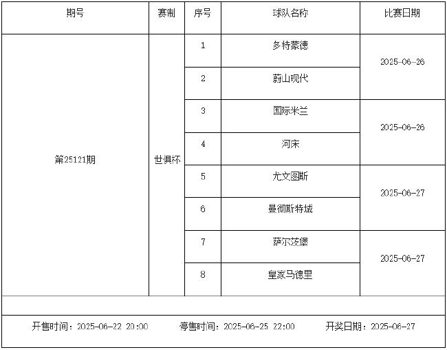 6月20日-26日足彩赛程:停售2期 挪超入选