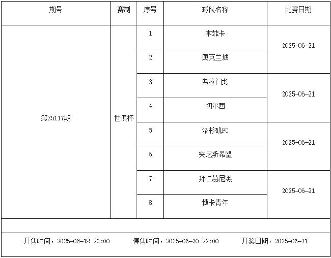 6月20日-26日足彩赛程:停售2期 挪超入选