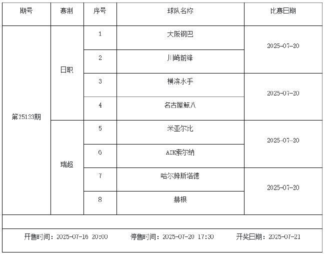7月18日-24日足彩赛程:停售3期 欧冠芬超在列
