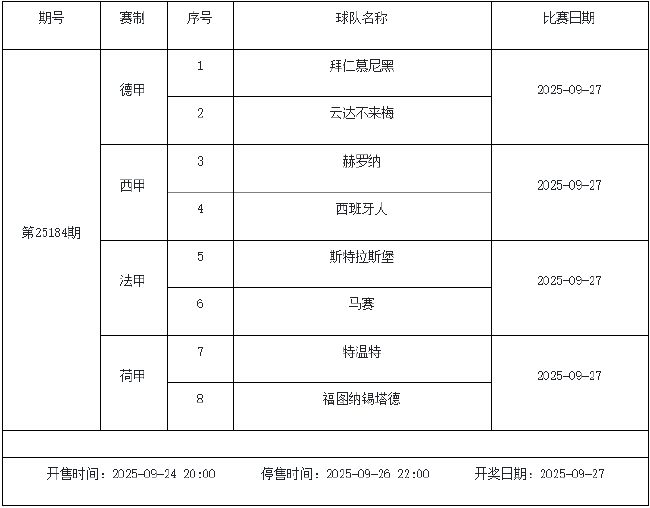 9月26日-9月30日足彩赛程：停售3期 主猜五大联赛