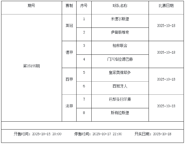 10月17日-23日足彩赛程：停售6期 五大联赛回归
