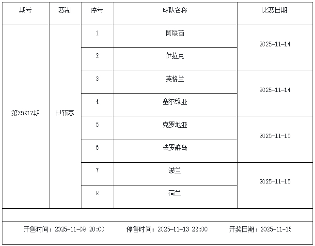 11月7日-11月13日足彩赛程:停售4期 世预赛回归