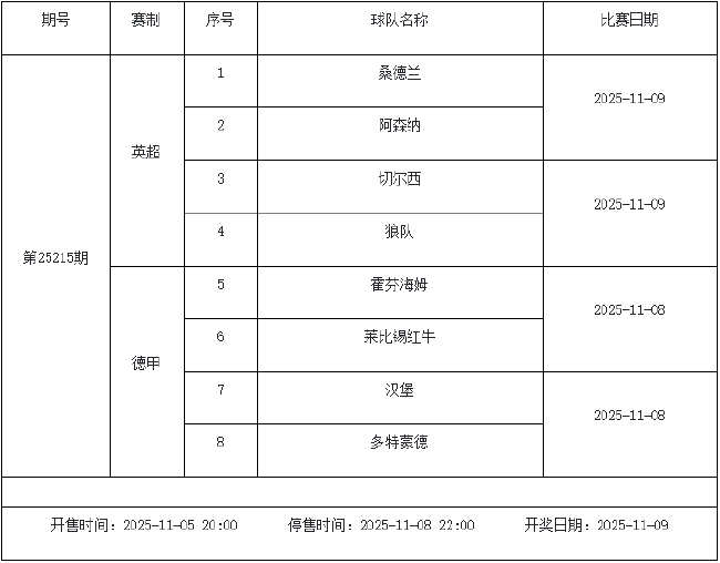11月7日-11月13日足彩赛程:停售4期 世预赛回归