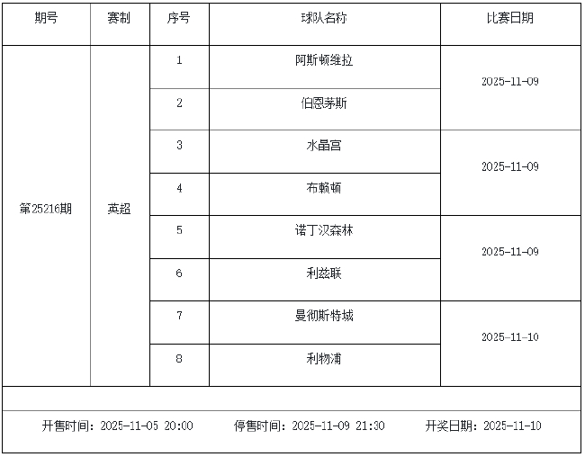11月7日-11月13日足彩赛程:停售4期 世预赛回归