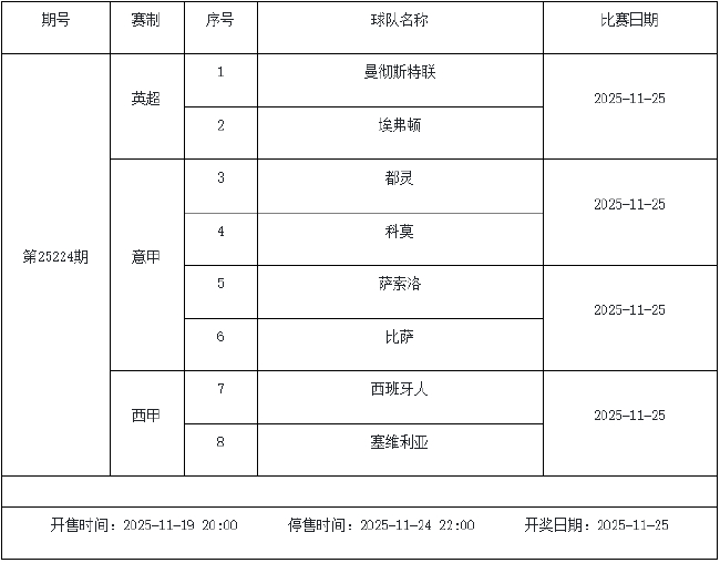 11月21日-27日足彩赛程:停售6期 周末两期派奖