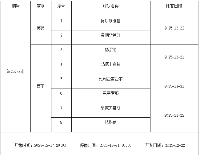 12月19日-25日足彩赛程:停售3期 预计周六派奖收官
