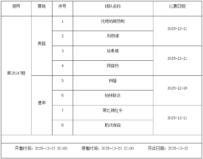 12月19日-25日足彩赛程:停售3期 预计周六派奖收官