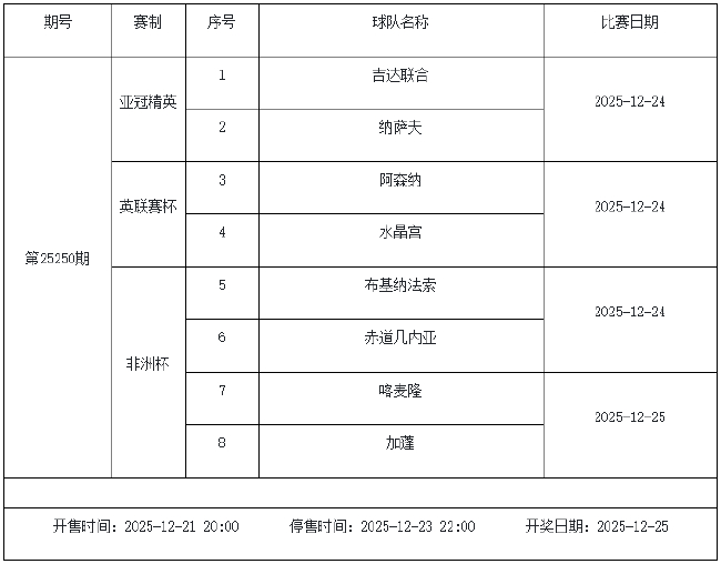 12月19日-25日足彩赛程:停售3期 预计周六派奖收官