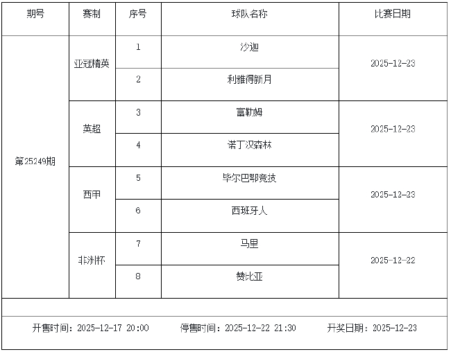 12月19日-25日足彩赛程:停售3期 预计周六派奖收官