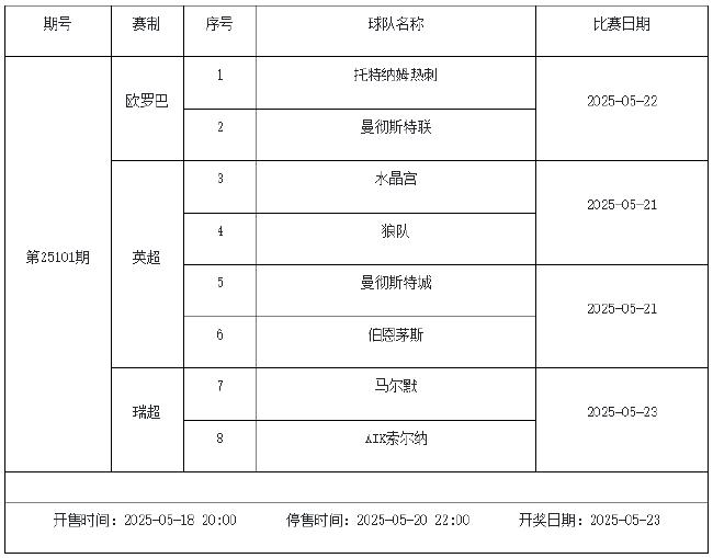 5月16日-5月22日足彩赛程:停售3期 周二5赛事混猜