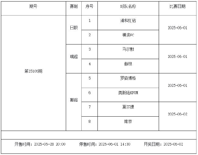 5月30日-6月5日足彩赛程:停售3期 欧冠决赛引关注