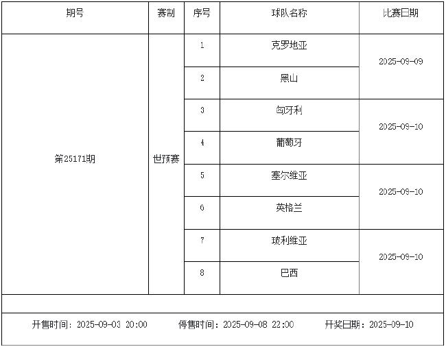 9月5日-9月11日足彩赛程:停售2期 世预赛葡超入选
