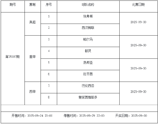 9月26日-9月30日足彩赛程：停售3期 主猜五大联赛
