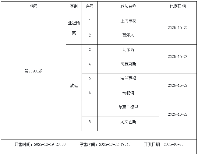 10月17日-23日足彩赛程：停售6期 五大联赛回归