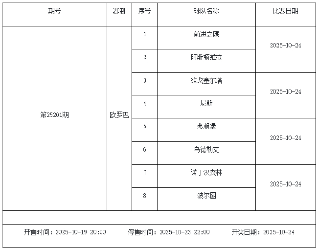 10月17日-23日足彩赛程：停售6期 五大联赛回归