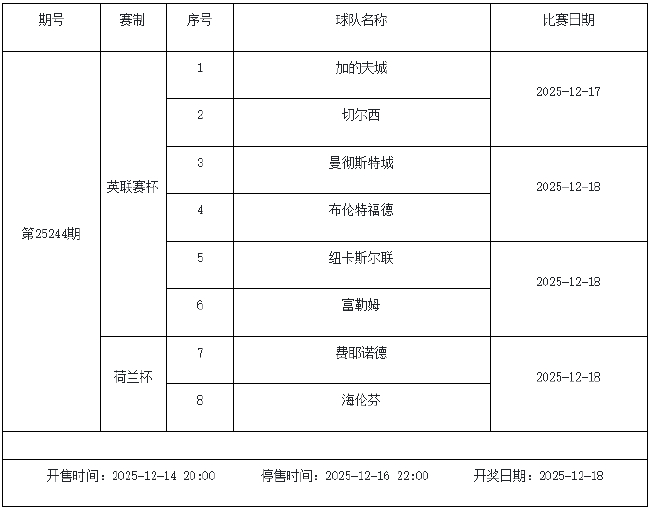 12月12日-18日足彩赛程:停售5期 周六派奖1200万