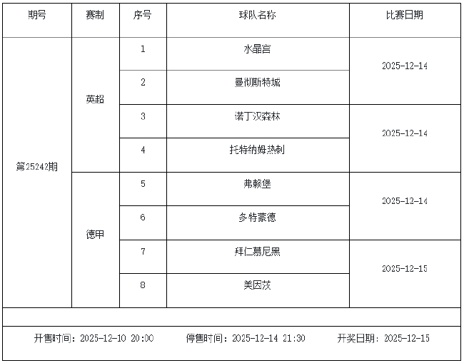 12月12日-18日足彩赛程:停售5期 周六派奖1200万