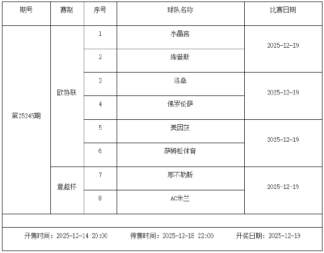 12月12日-18日足彩赛程:停售5期 周六派奖1200万