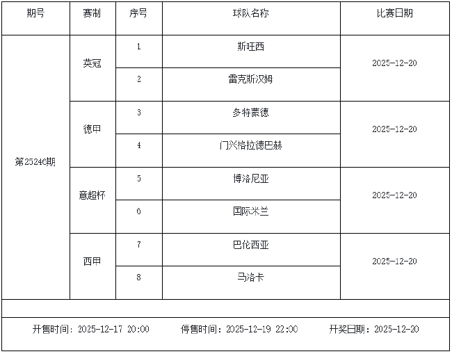 12月19日-25日足彩赛程:停售3期 预计周六派奖收官