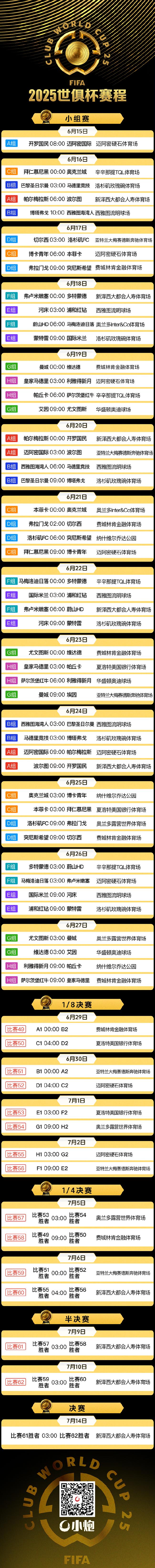 世俱杯来了!2025世俱杯高清赛程长图!